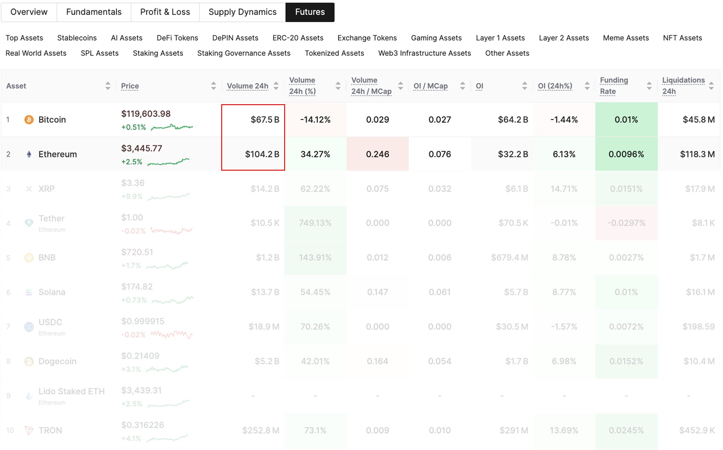 Bitcoin Vs Ethereum