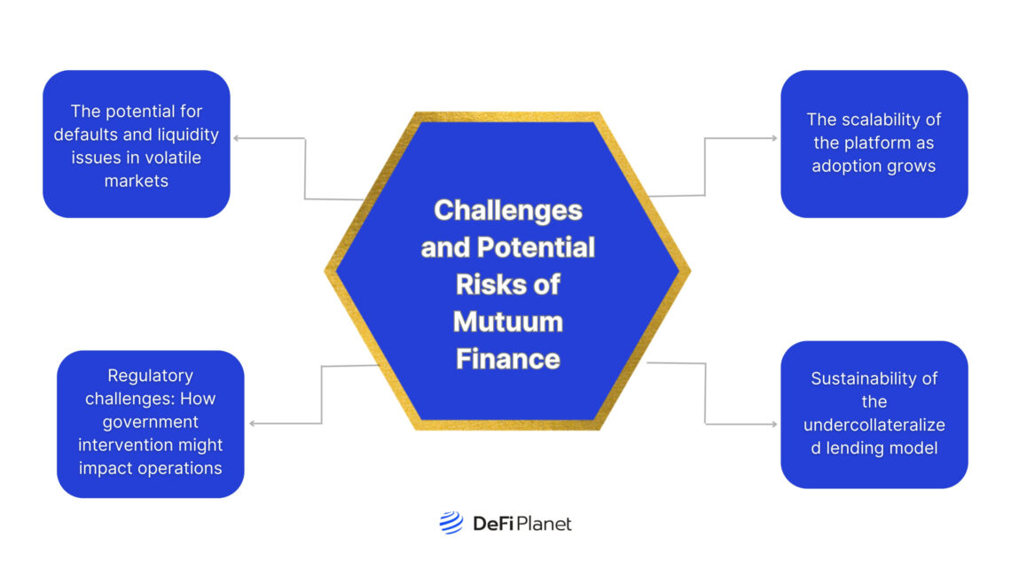 Image showing the Challenges and Potential Risks of Mutuum Finance on DeFi Planet