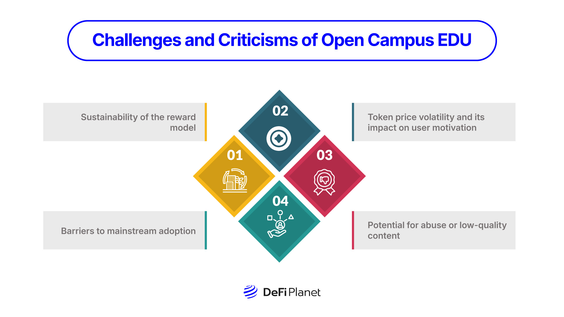 Image showing the Challenges and Criticisms of Open Campus EDU on DeFi Planet