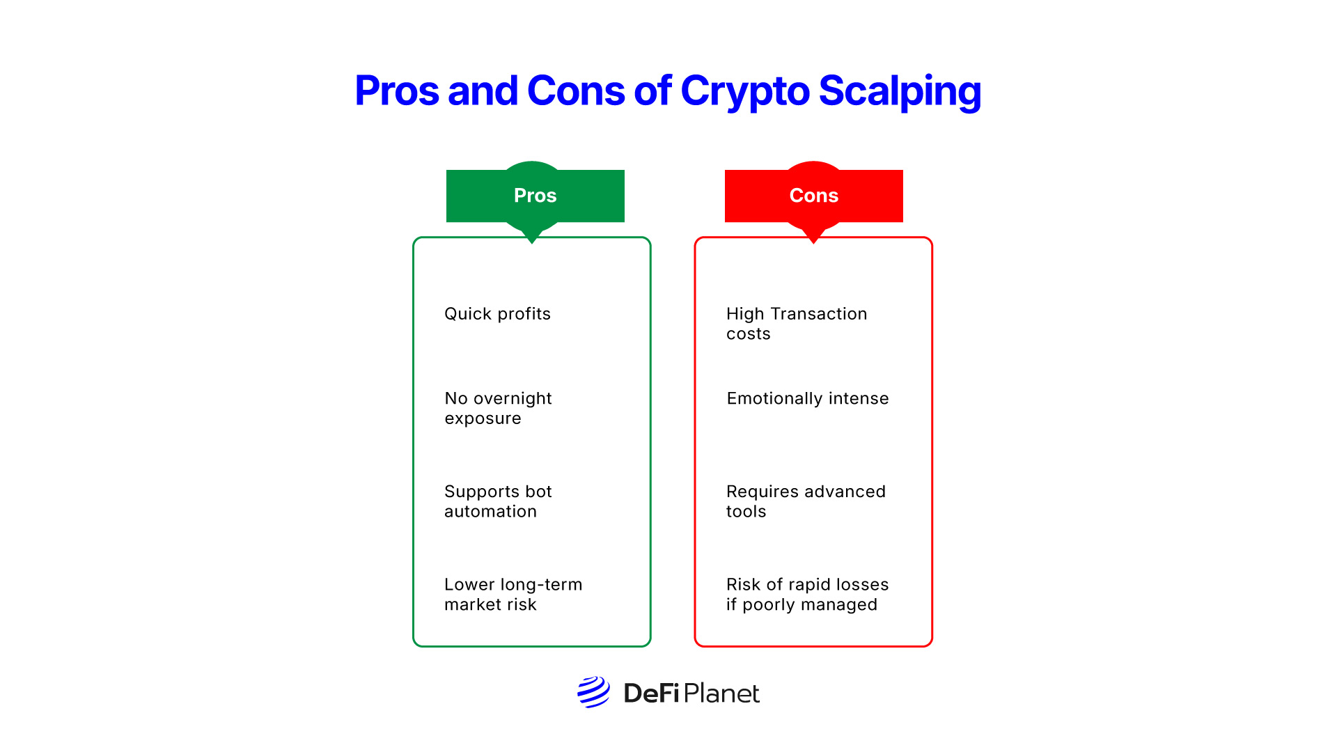 Image showin the Pros and Cons of Crypto Scalping on DeFi Planet