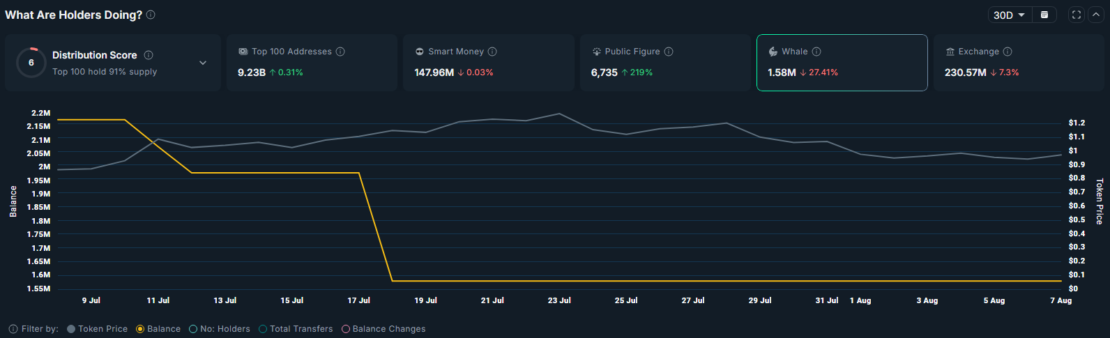 TOSHI and WLD rally amid Binance.US listing, how high can these tokens go? - 3