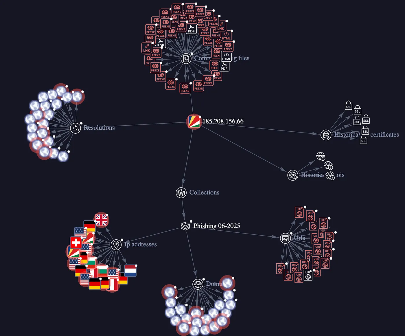 Crypto scam group GreedyBear steals over $1m using fake extensions and malware - 2