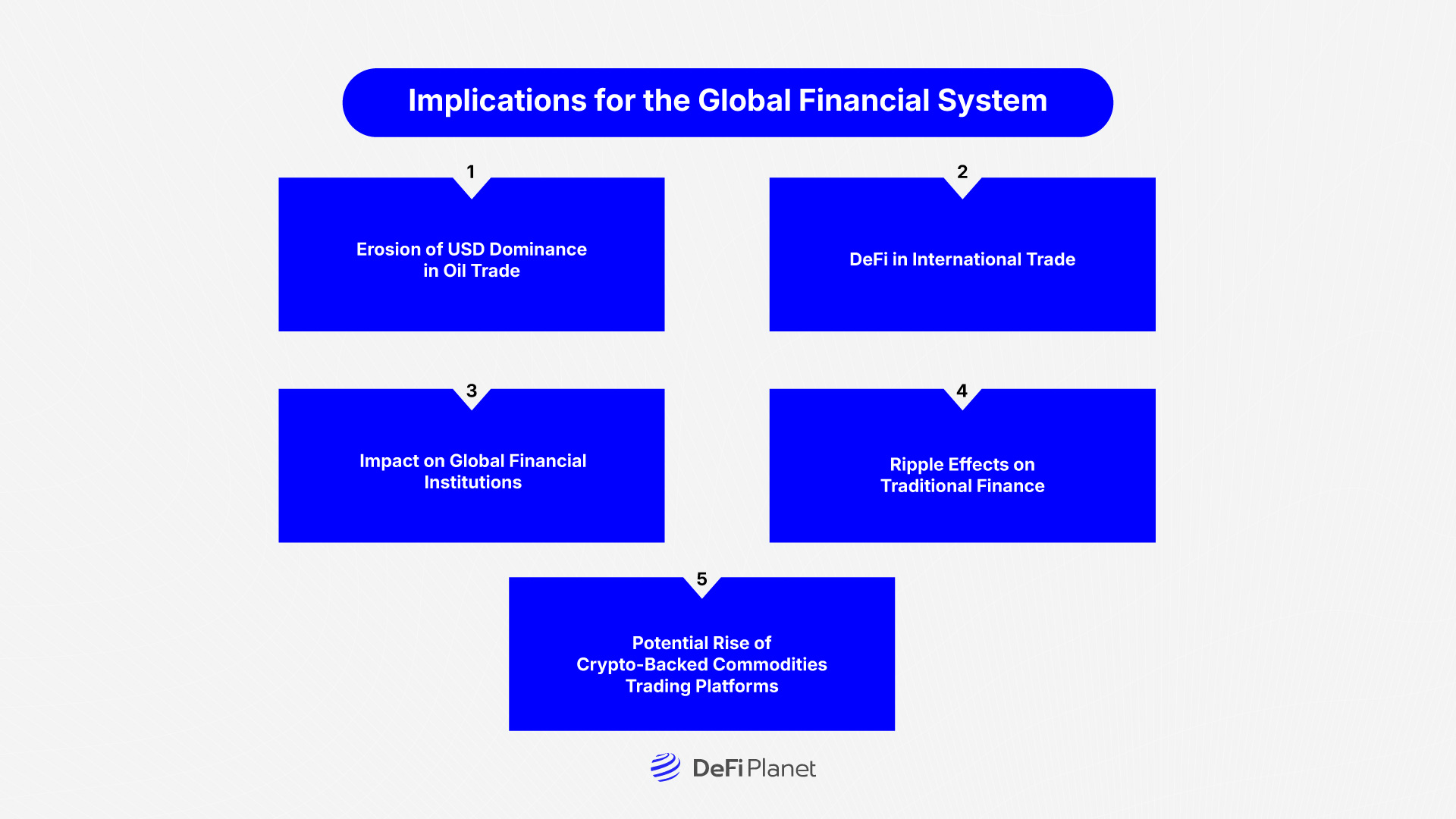 Image shwoing the Implications for the Global Financial System on DeFi Planet