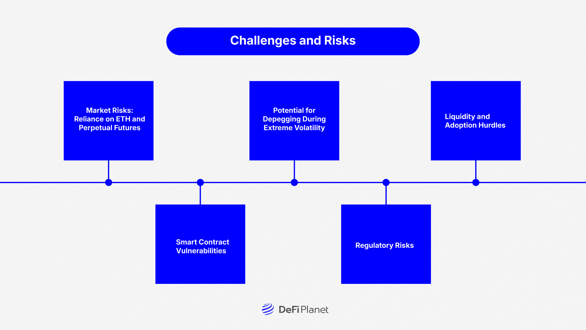 Image showing the Challenges and Risks of USDe for DeFi on DeFi Planet