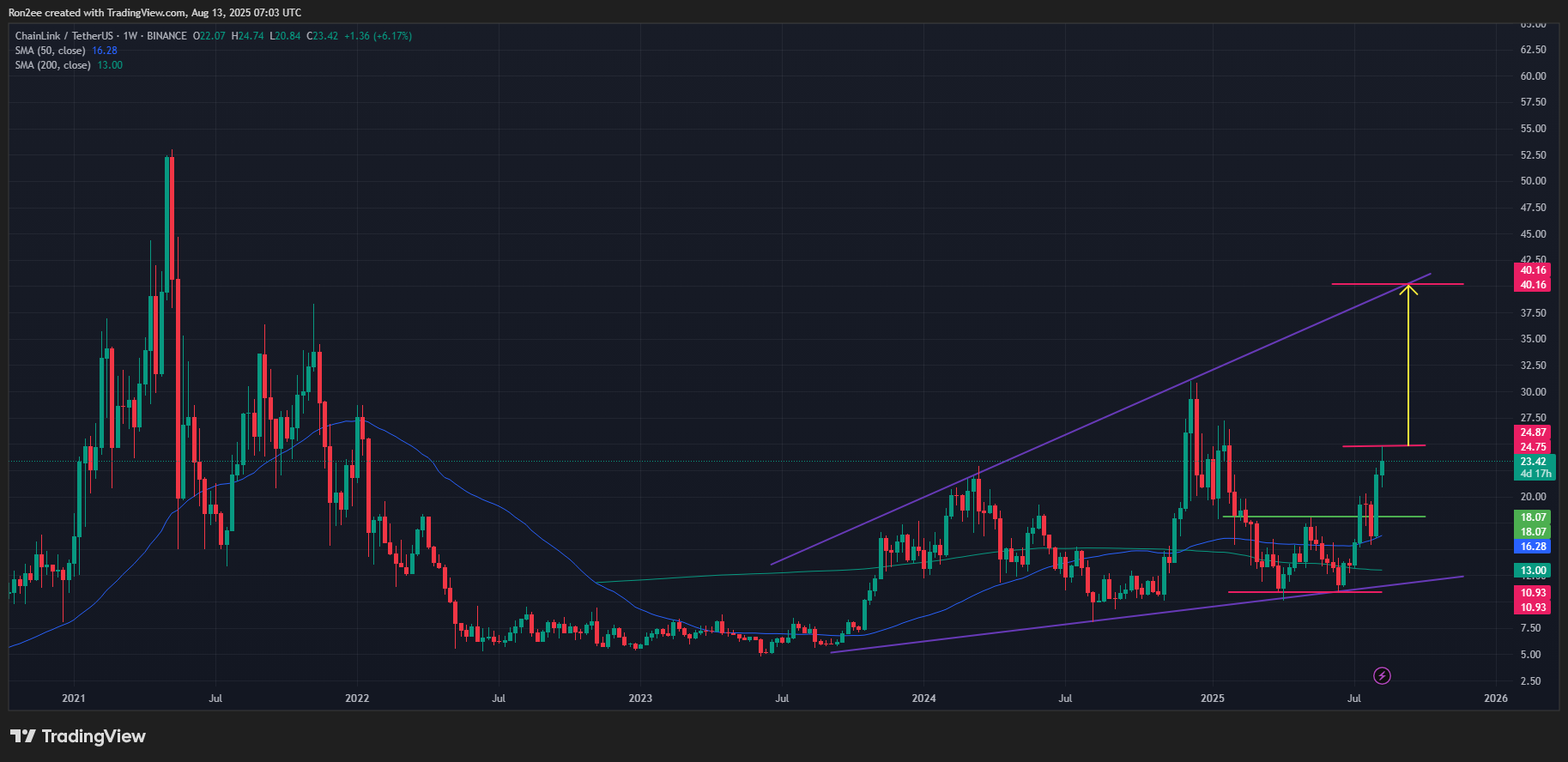 Can Chainlink price rally to $40 as whale accumulation and institutional adoption intensify? - 2