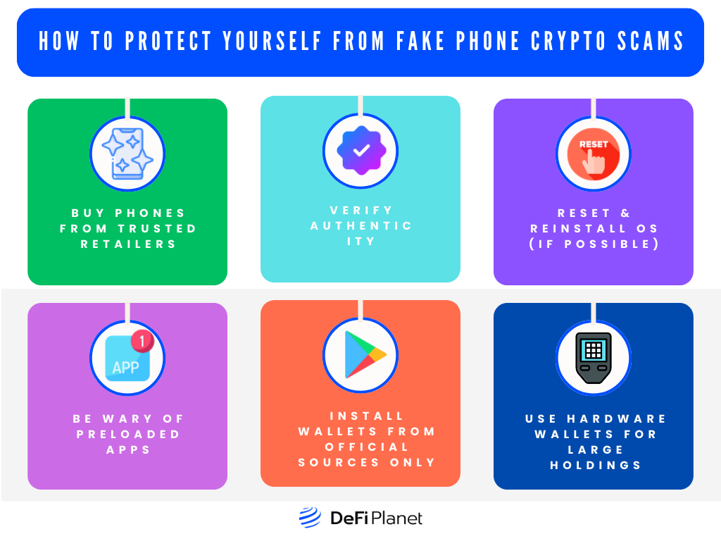 Image showing How to Protect Yourself from Fake Phone Crypto Scams on DeFi Planet