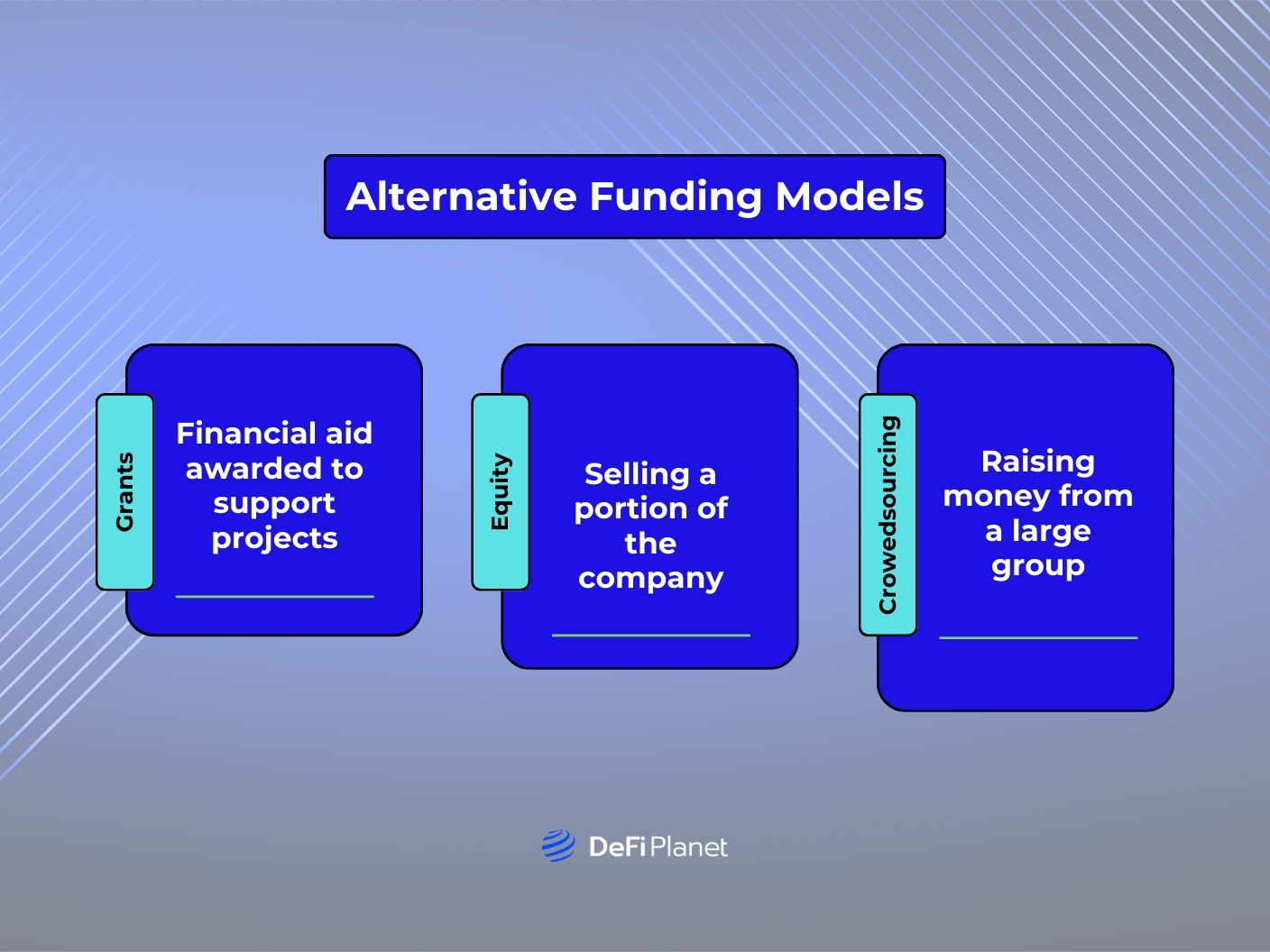 Image showing the Alternative Funding Models on DeFi Planet