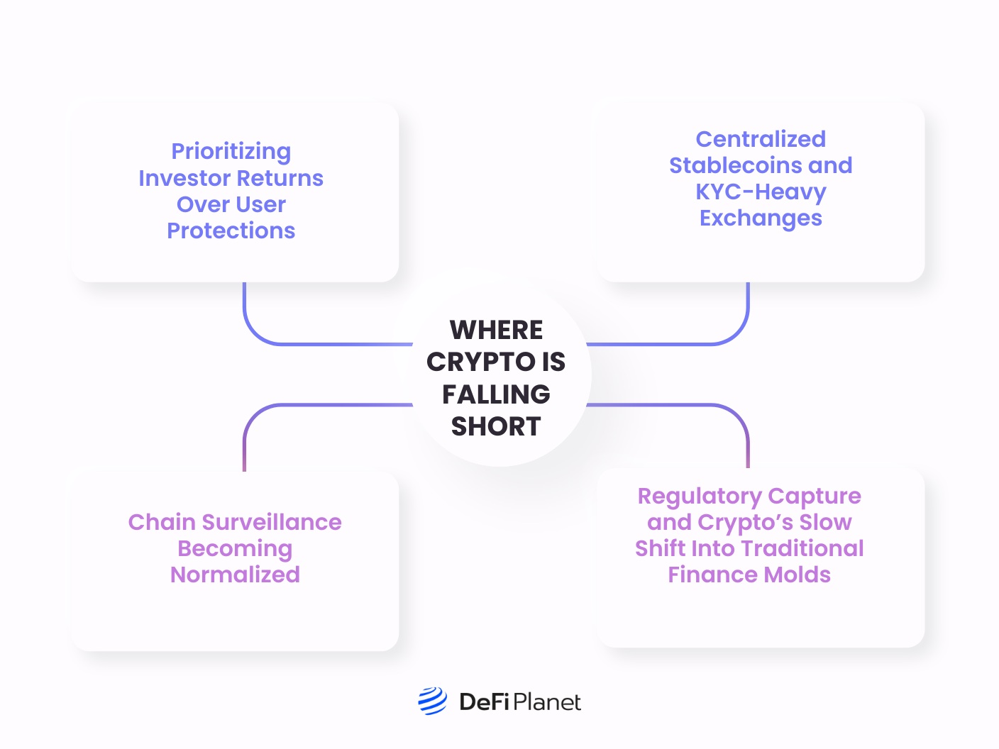 Image showing Where Crypto Is Falling Short on DeFi Planet