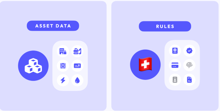 Nexera asset data and rules compliance.
