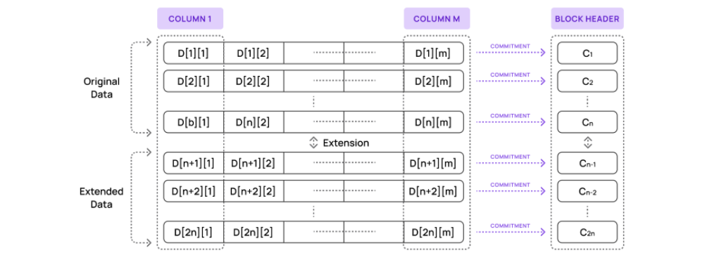 The KZG commitment scheme