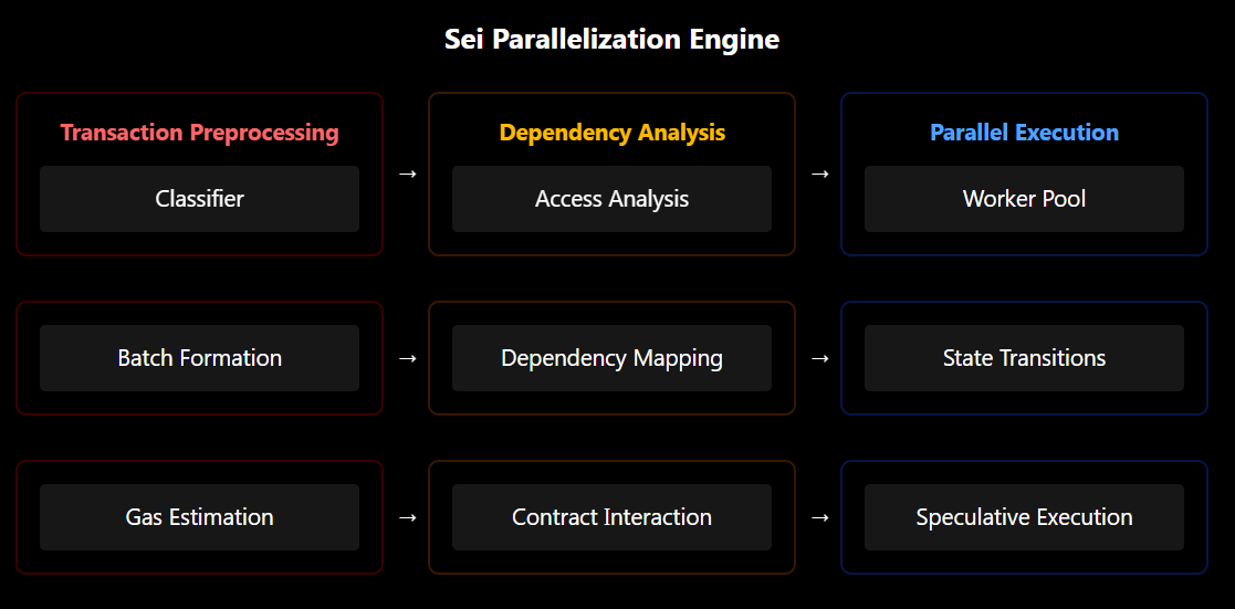 SEI parallelization engine.