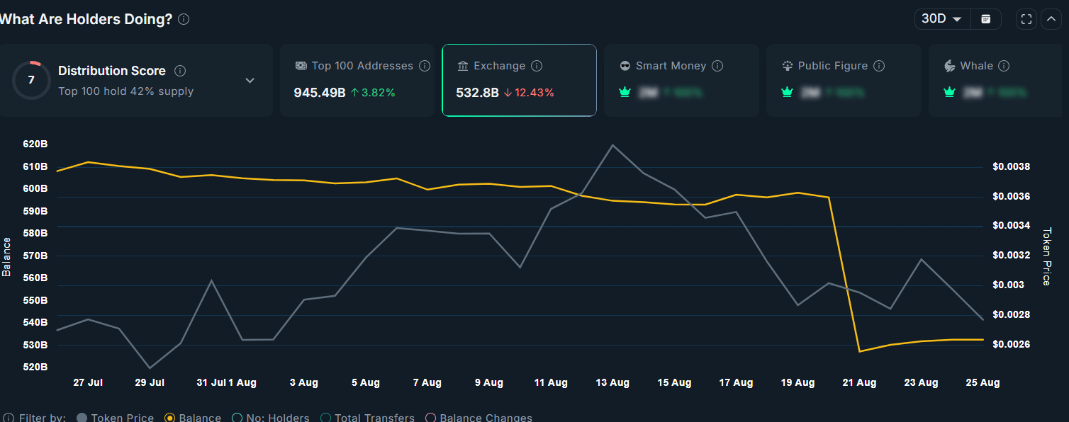 PUMP exchange reserves