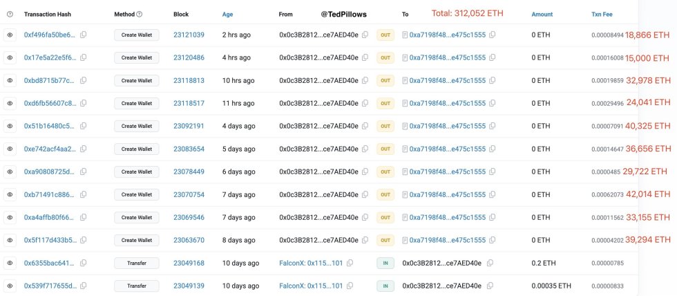Mysterious wallet accumulating Ethereum | Source: Ted Pillows 