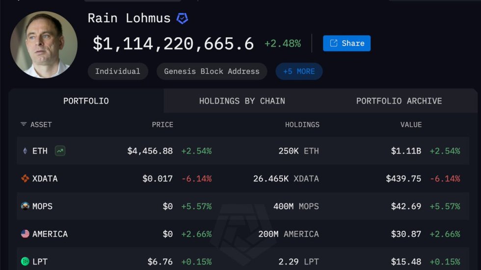 Rain Lohmus Individual Portfolio | Source: Arkham Intelligence