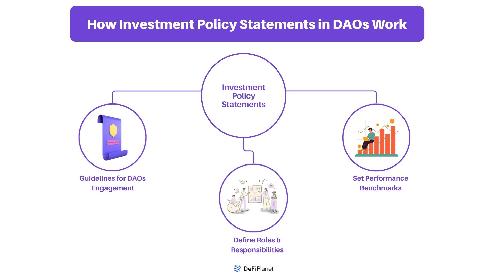 Image showing How Investment Policy Statements in DAOs Work on DeFi Planet