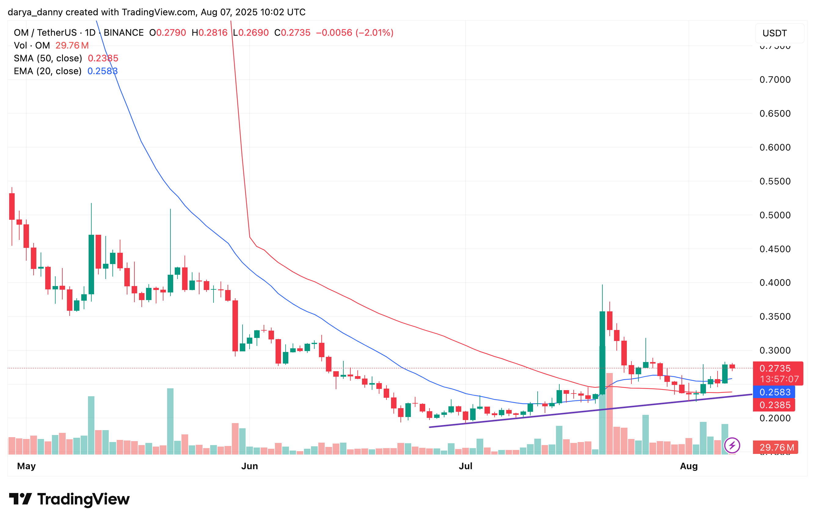 MANTRA secures $20m investment from Inveniam to advance global RWA ecosystem from UAE to U.S. - 2
