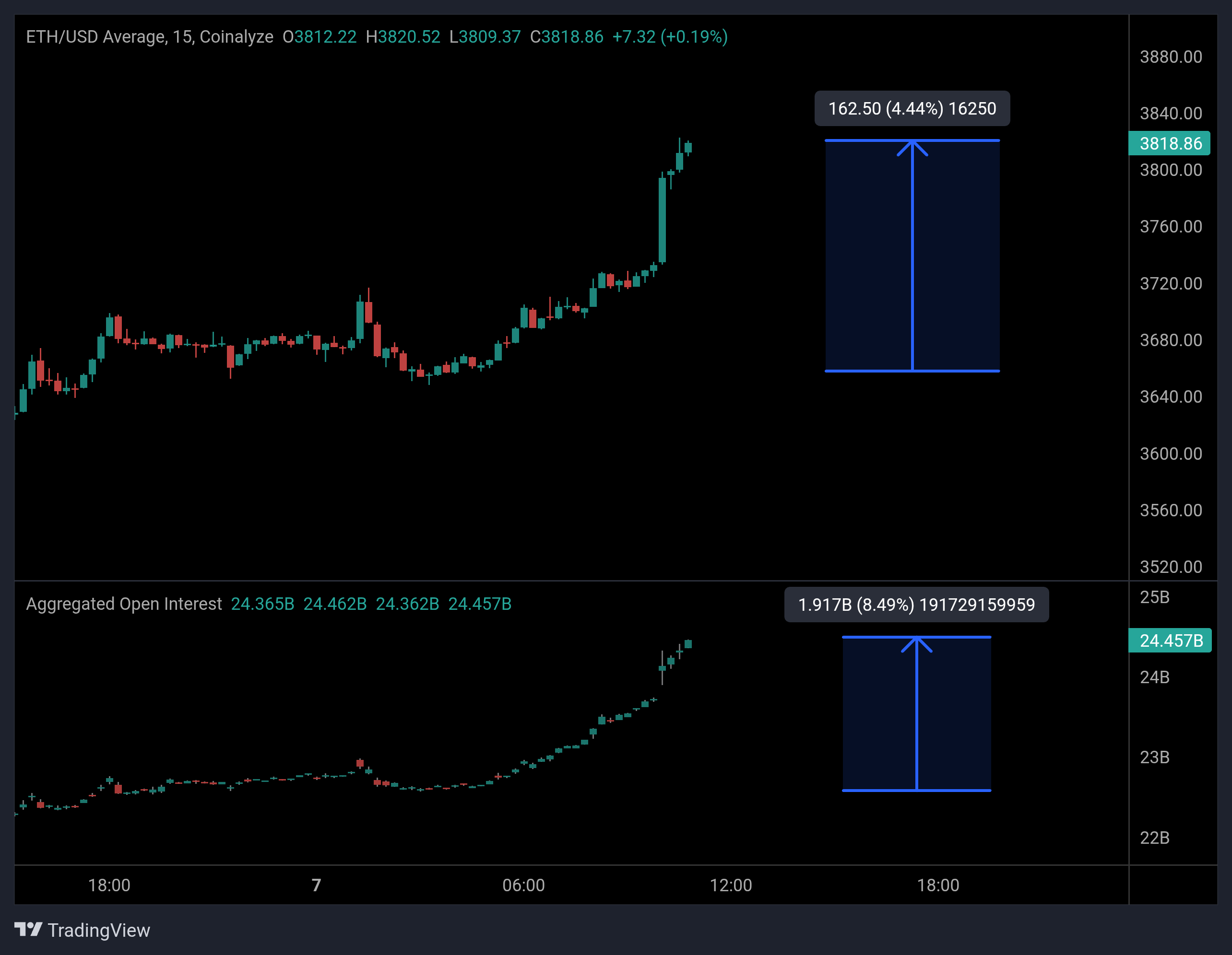 Ethereum Open Interest