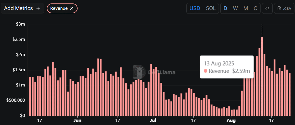 Pump.fun total revenue