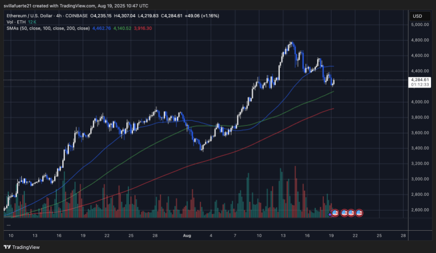 ETH holding key demand level | Source: ETHUSDT chart on TradingView