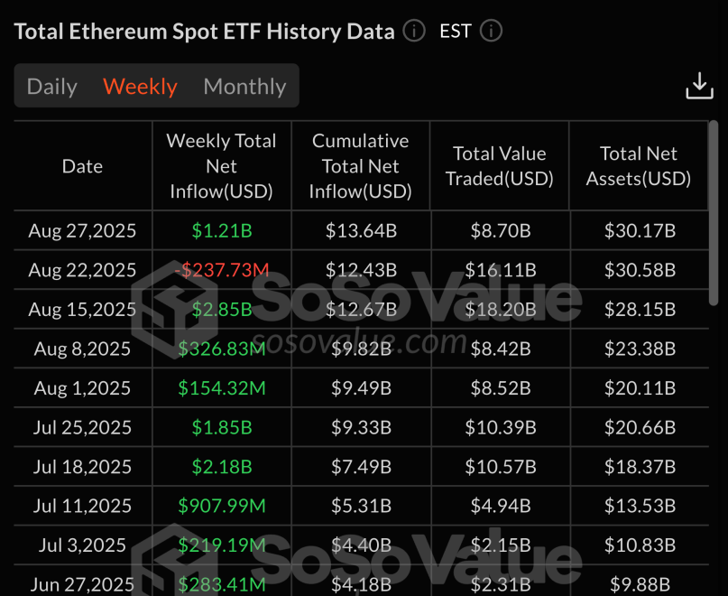 eth etf