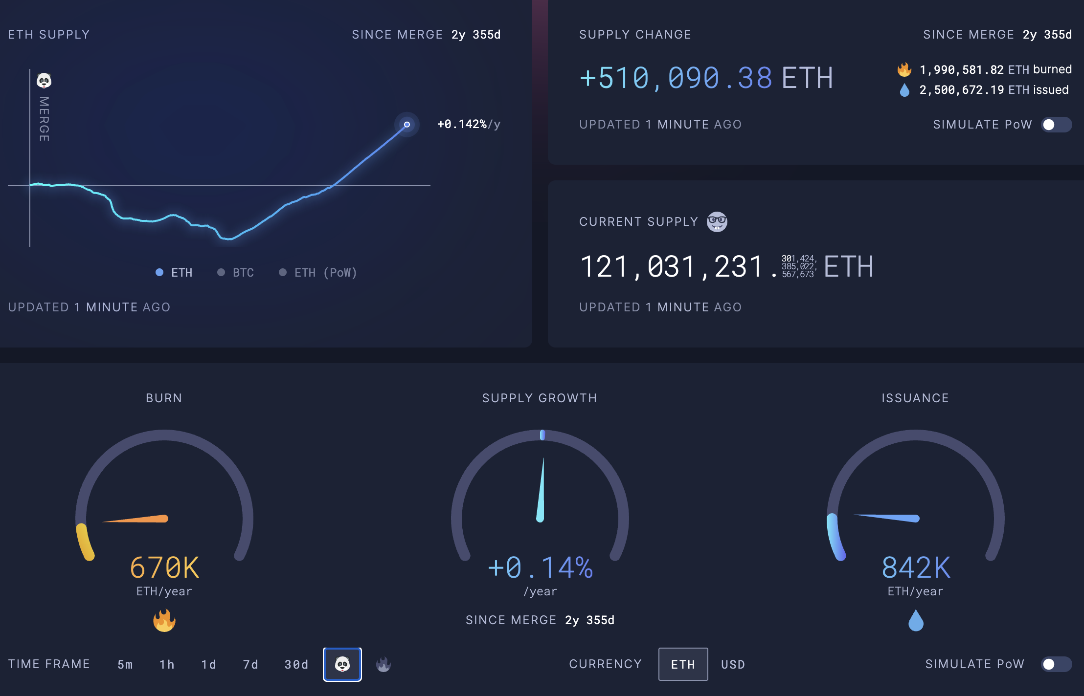 BETH Burned Ethereum