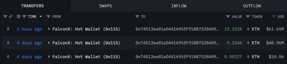 Ethereum Whale Transfers | Source: Lookonchain