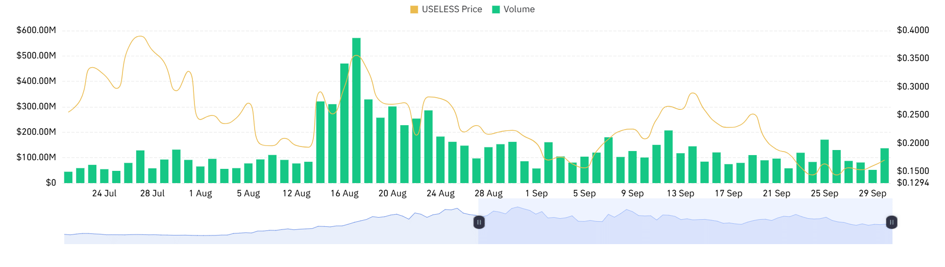 Derivatives volume