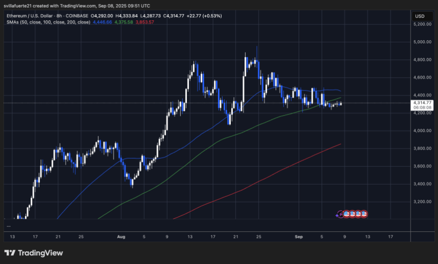 ETH price enters tight consolidation | Source: ETHUSDT chart on TradingView