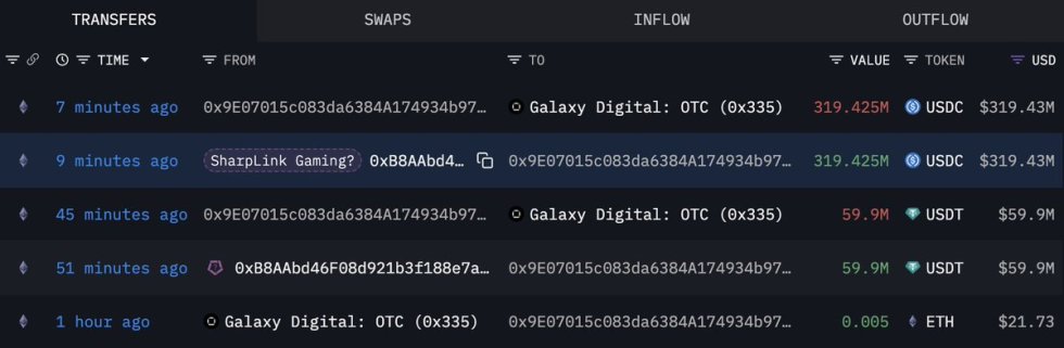 SharpLink Transfers to Galaxy Digital | Source: Lookonchain