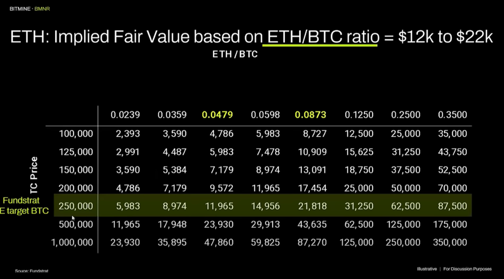 Ethereum price prediction
