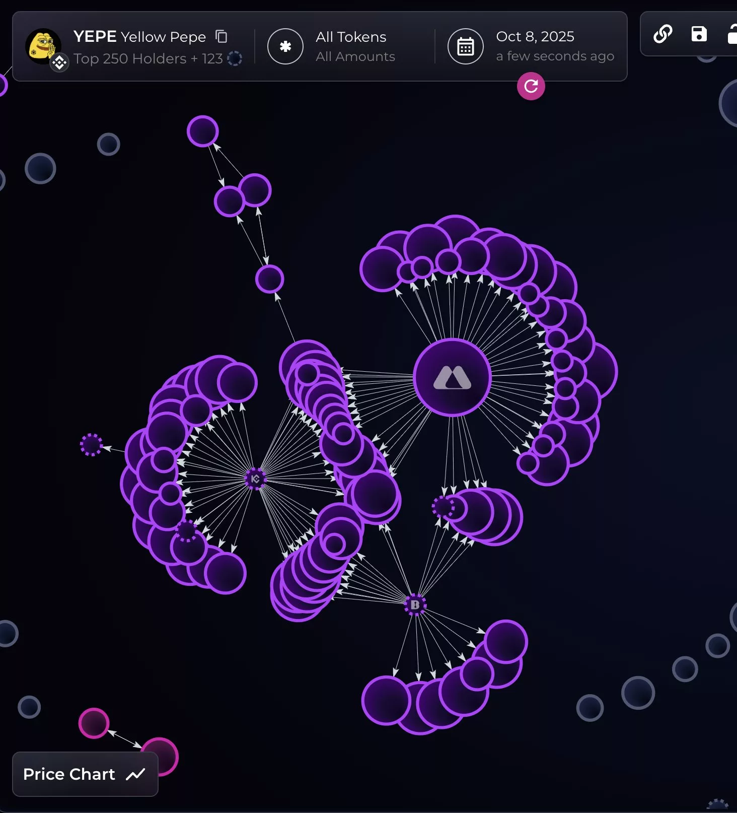 YEPE wallet nodes, indicating potential insider wallets