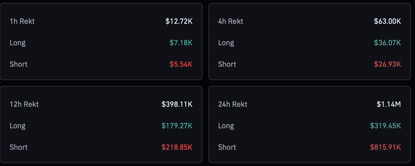 SIREN liquidation heatmap.