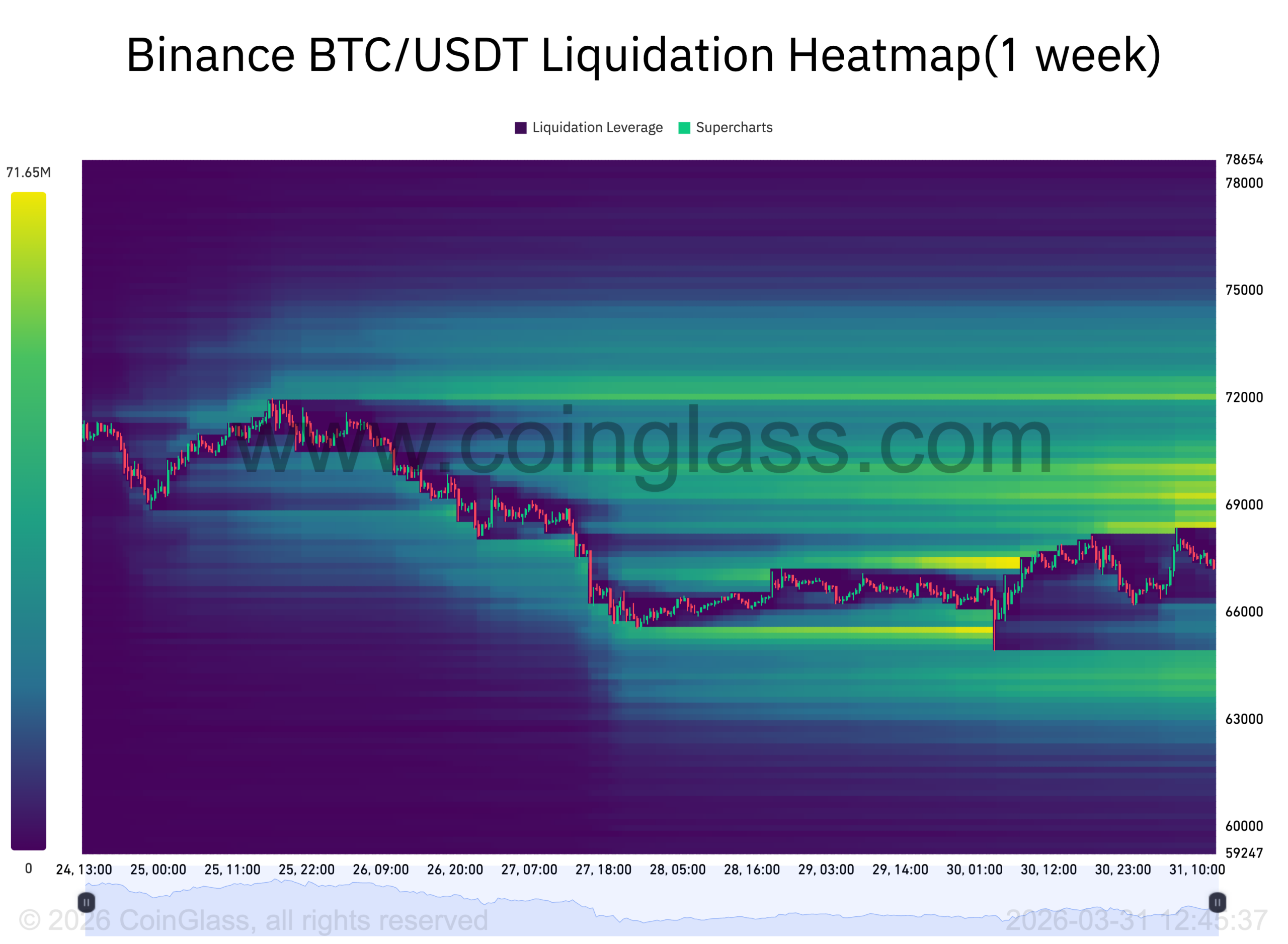 BTC liquidity heatmap