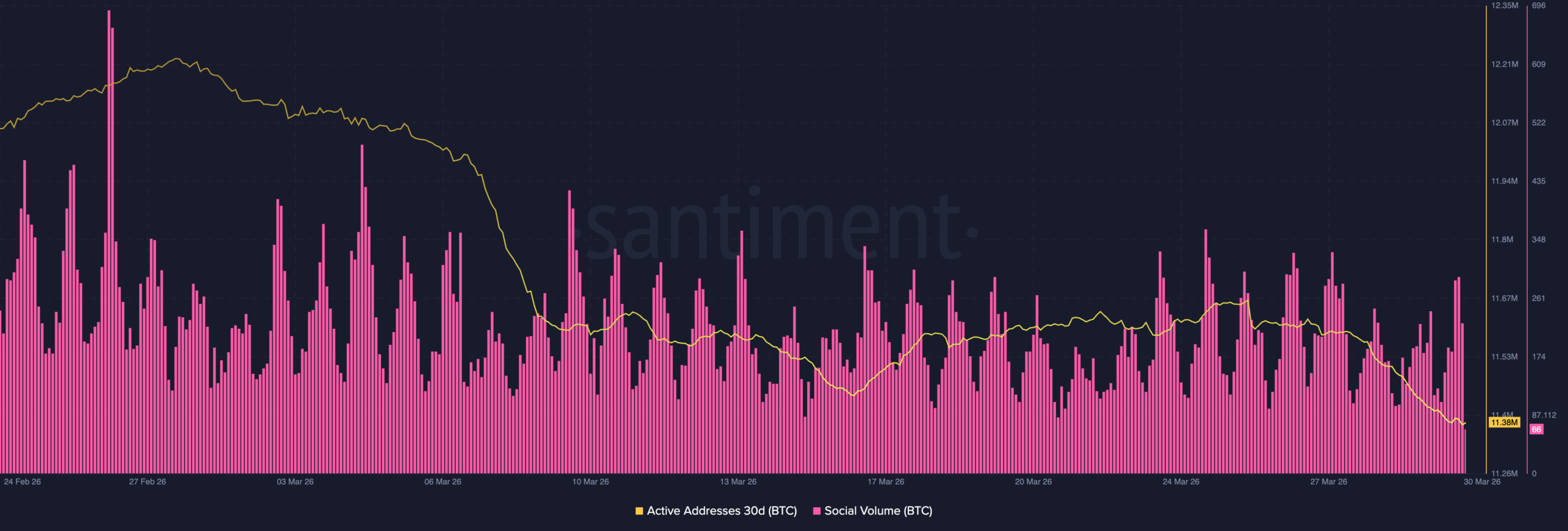 BTC on-chain metrics