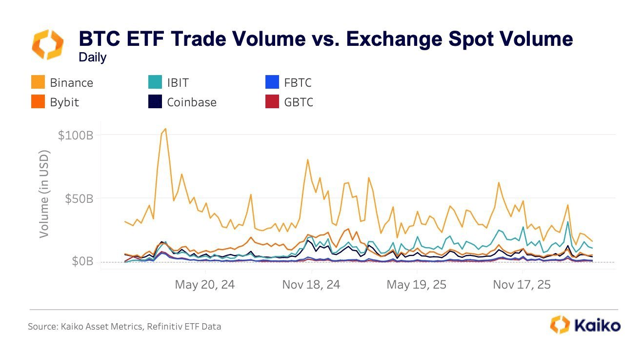 BTC ETF