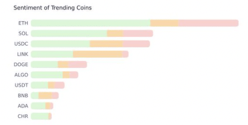 Top discussed coins