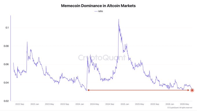 MEMECOINS